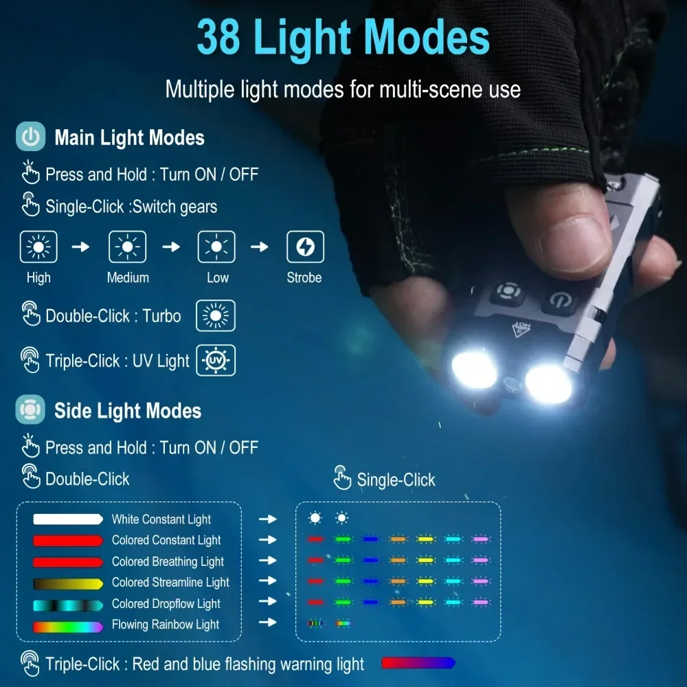 BORUiT EV20 1100LM EDC UV Keyc - Outdoor Camping Adventure recension och pris
