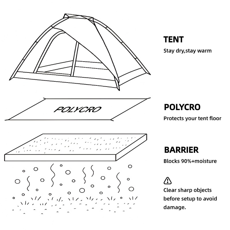 [HODR GEAR]Ultralight Polycro  - Outdoor Camping Rug Waterproof recension och pris