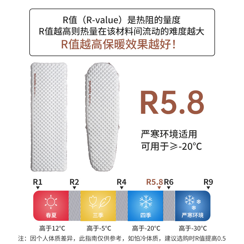 R5.8 Camping Inflatable Mattre - Inflatable Mattress recension och pris