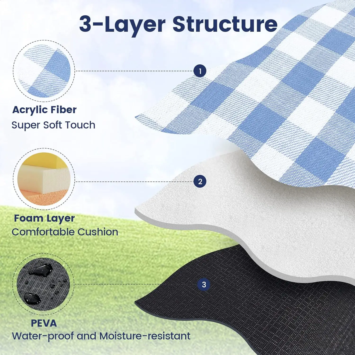 ZHUOHUA Picnic Blanket Extra L - Outdoor Camping Rug Waterproof recension och pris